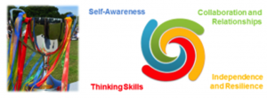 Foundations for learning