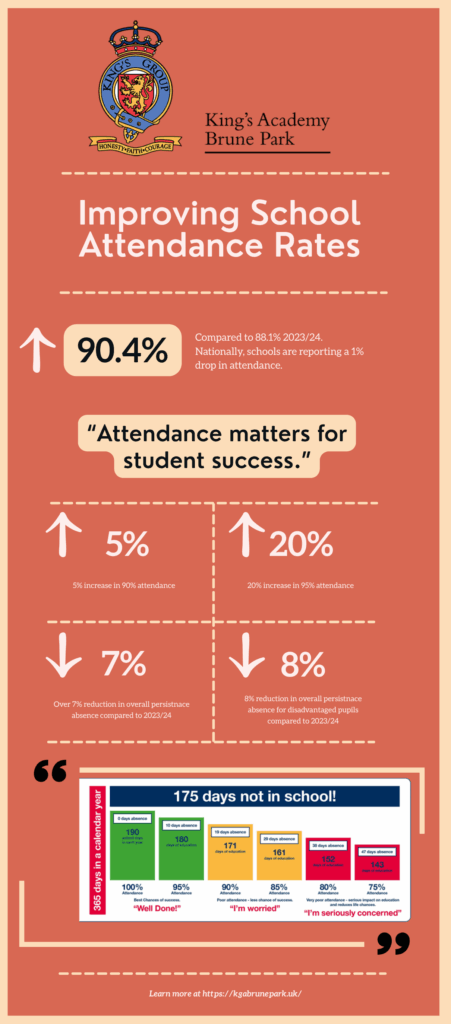 KGA Celebrate Attendance Success: A Collective Triumph for Students, Staff, and Families